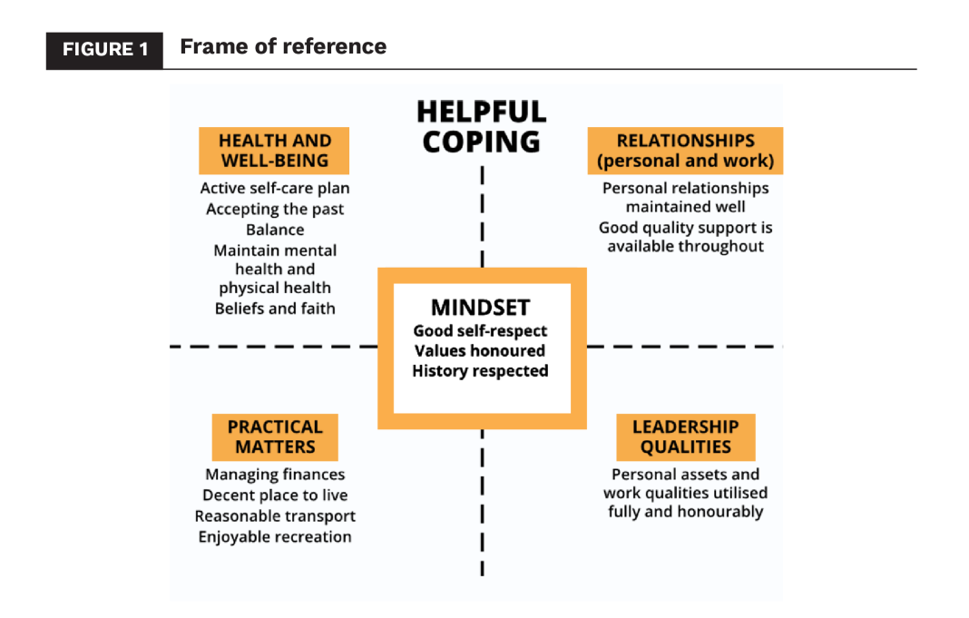 Why and How ‘Healthy’ Leaders Can Boost Employee Mental Health - The ...