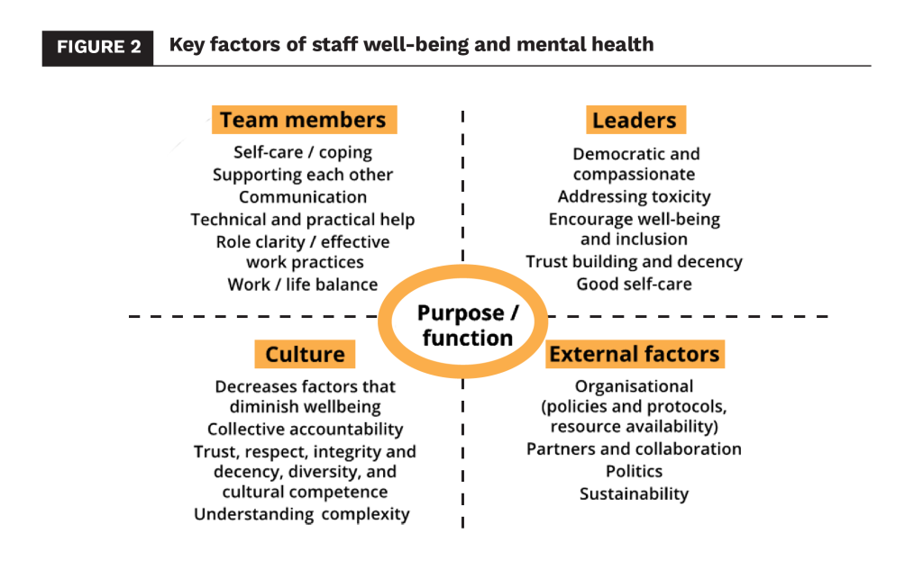 Why and How ‘Healthy’ Leaders Can Boost Employee Mental Health - The ...