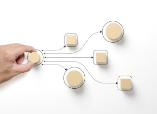 Business process and workflow