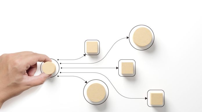 Business process and workflow