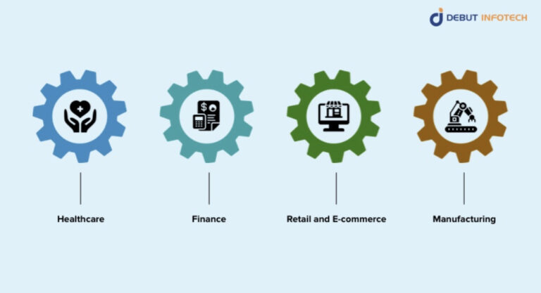 Leveraging Machine Learning Development Solutions for Results - The ...