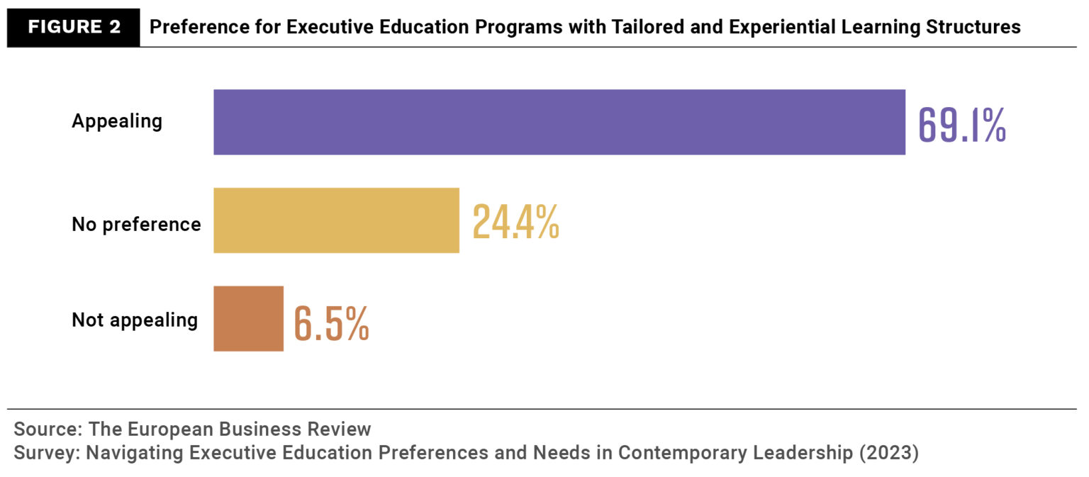 Executive Learning Issue Innovative Learning Paths Revolutionizing Executive Education: Insights ...