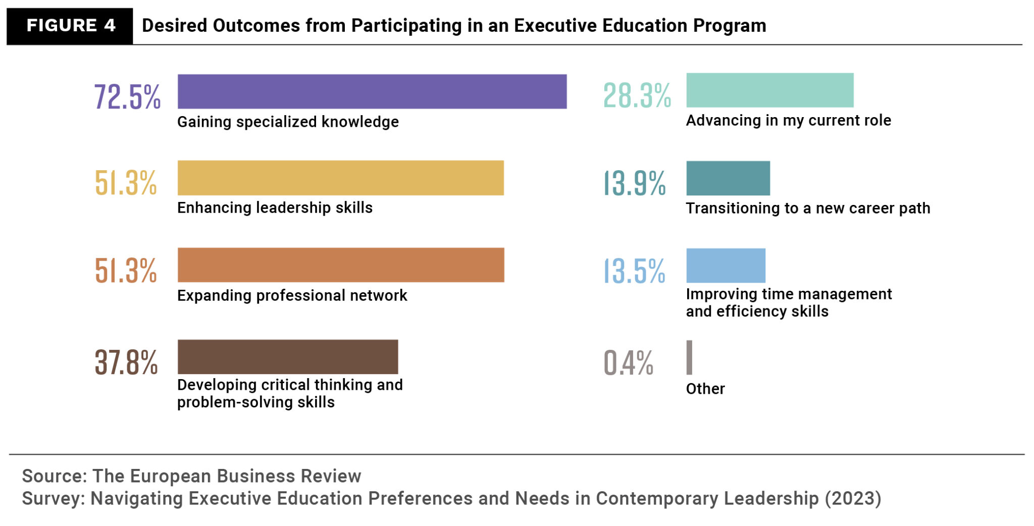 Innovative Learning Paths Revolutionizing Executive Education: Insights ...