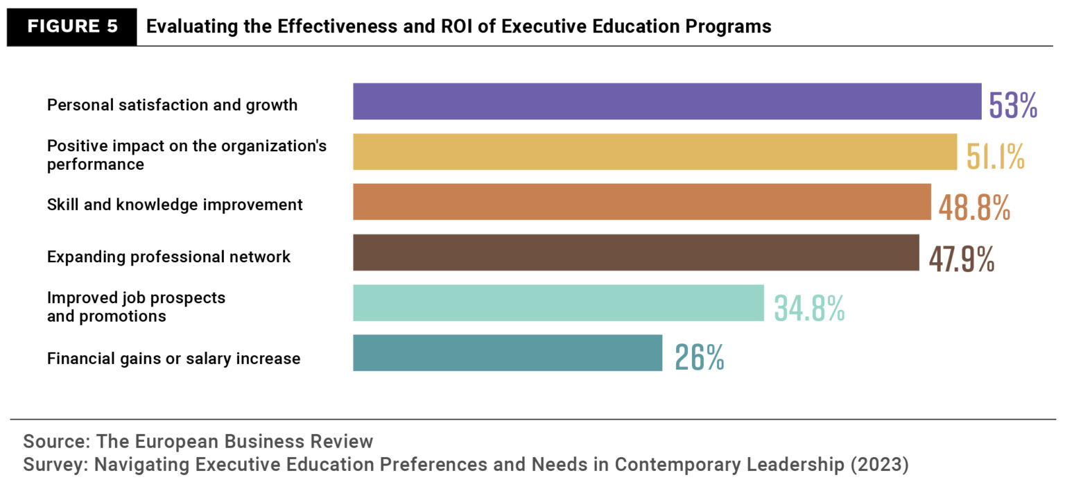 Innovative Learning Paths Revolutionizing Executive Education: Insights ...