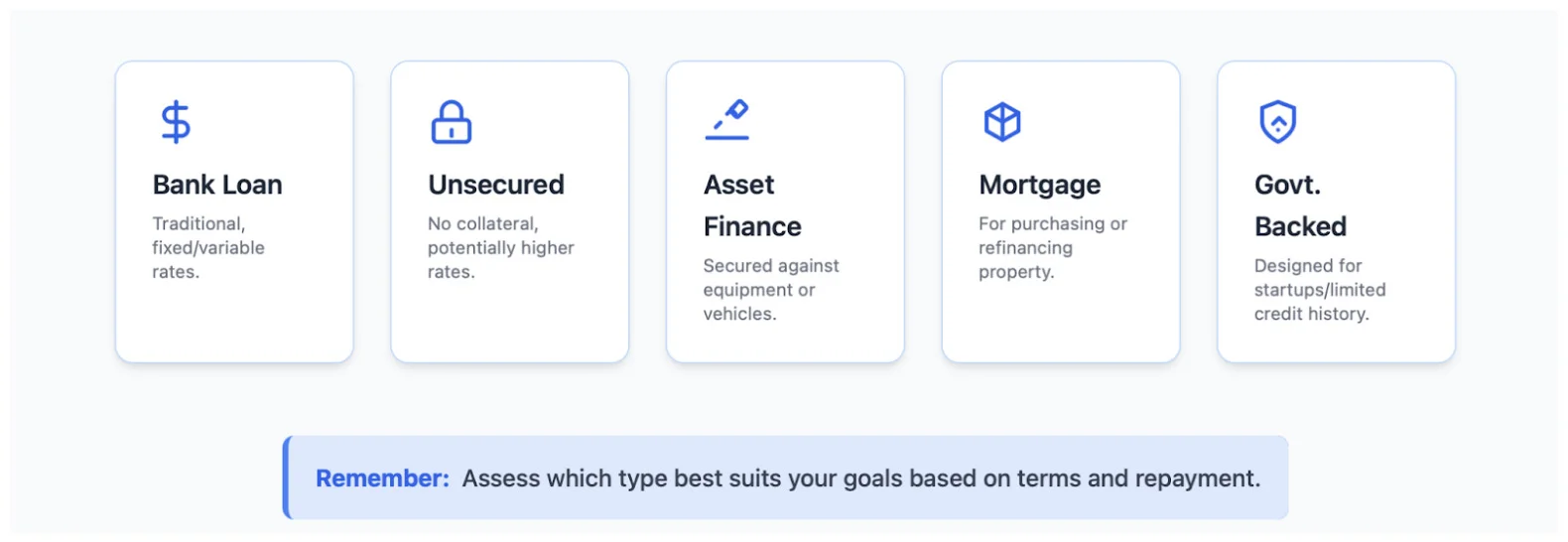 Choose the Right Type of Loan