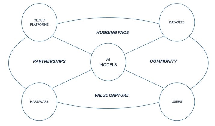Hugging Face and Its Role in AI Innovation