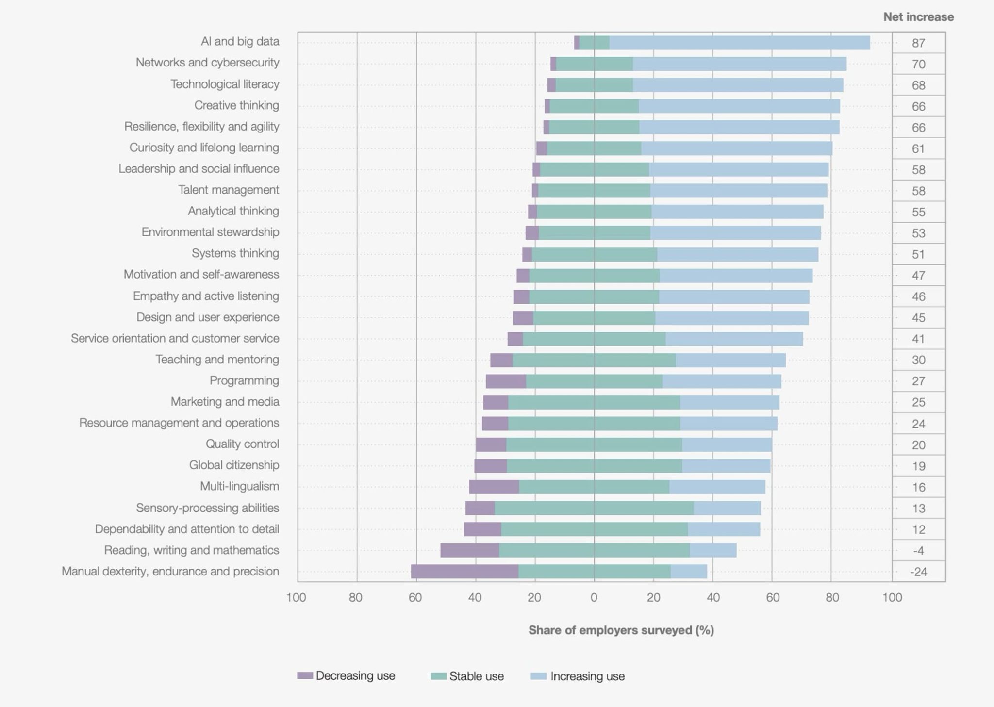 FUTURE OF WORK WORLD ECONOMIC FORUM visual data 8