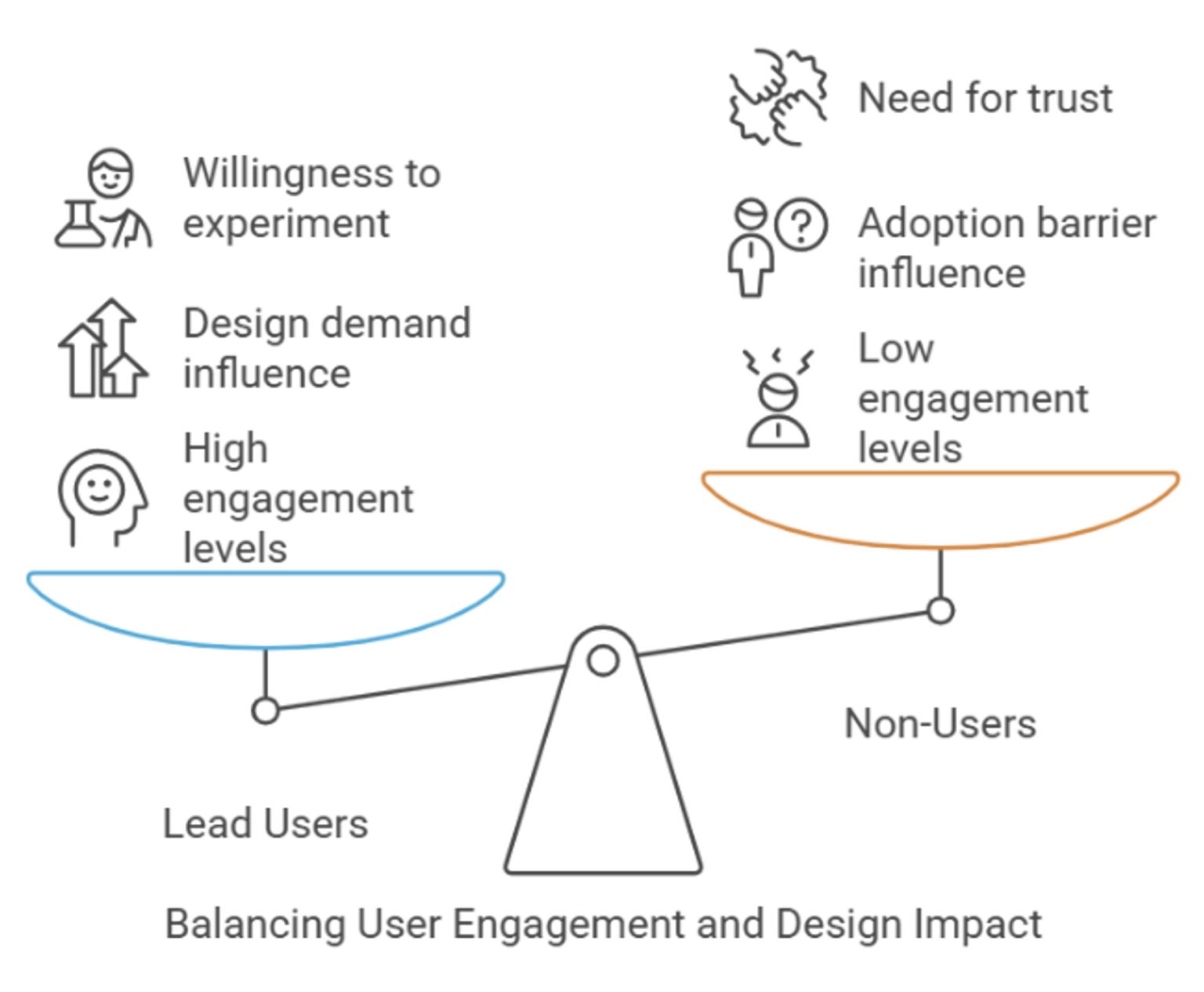 Extrem User Design for Extreme Users: A New Perspective - The European Business Review