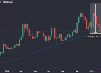 Crypto Heatmap Turns Red Trading view of crypto market