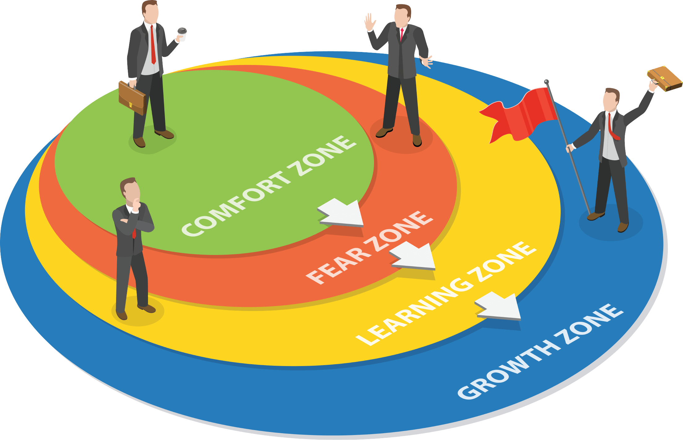 innovation comfort zone chart