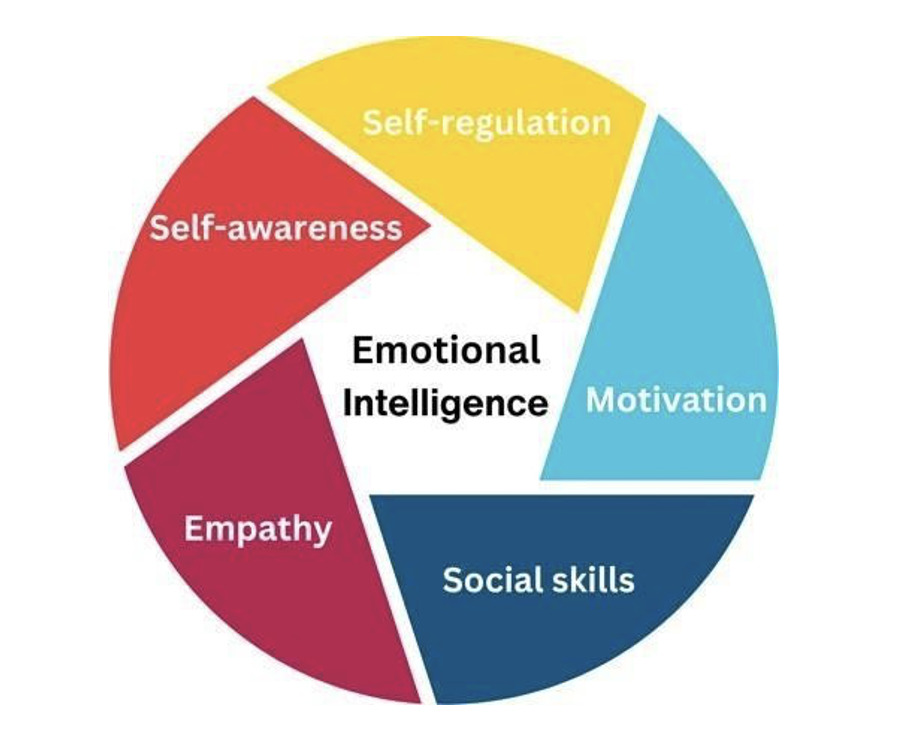Emotional Intelligence
