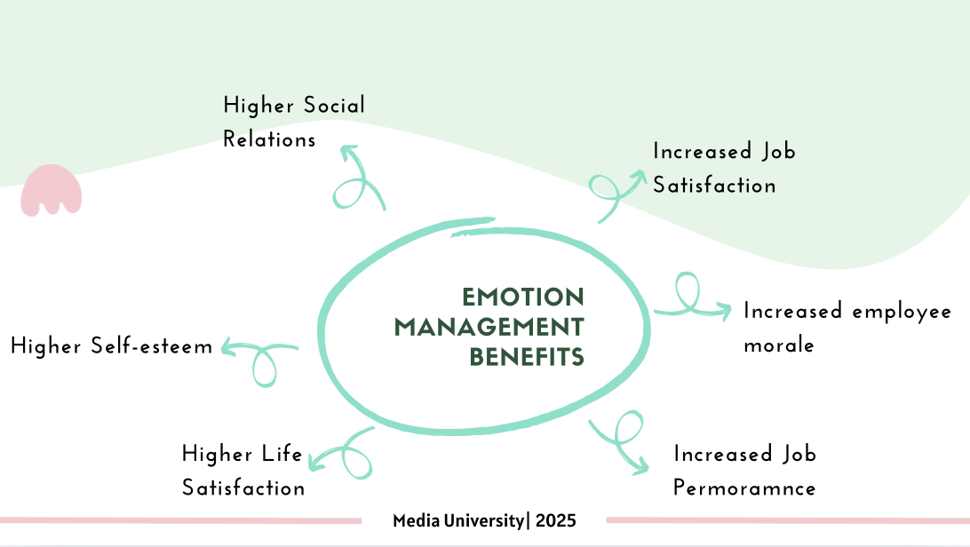 Benefits of emotion management