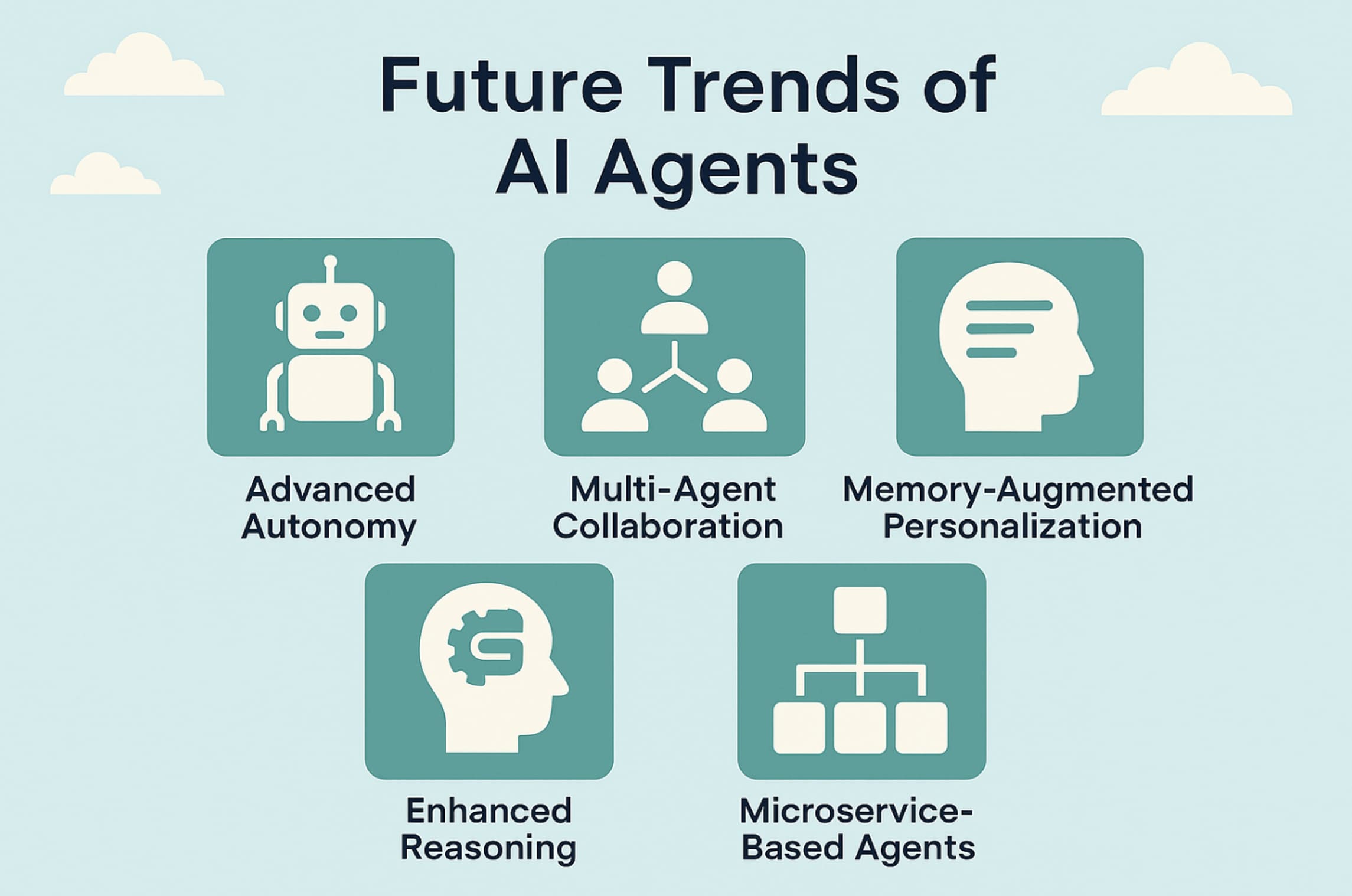 The Future of AI Agents: Trends to Watch                  Â