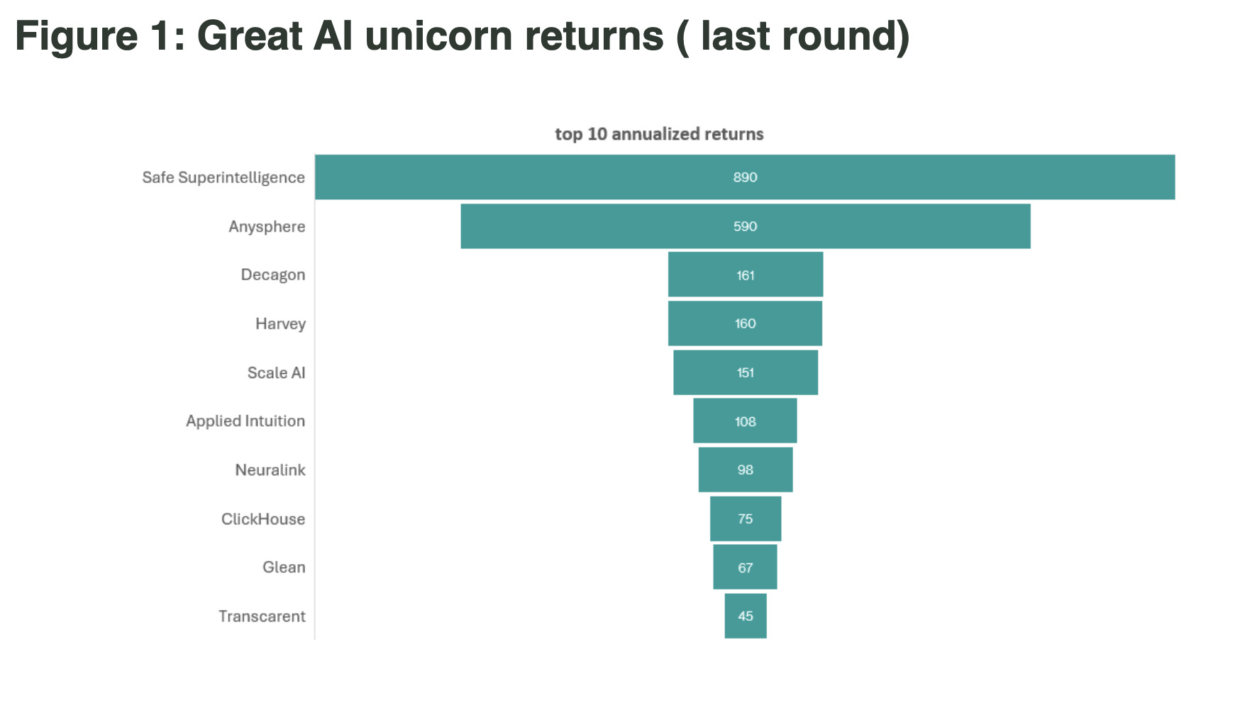 Great AI Unicorn returns