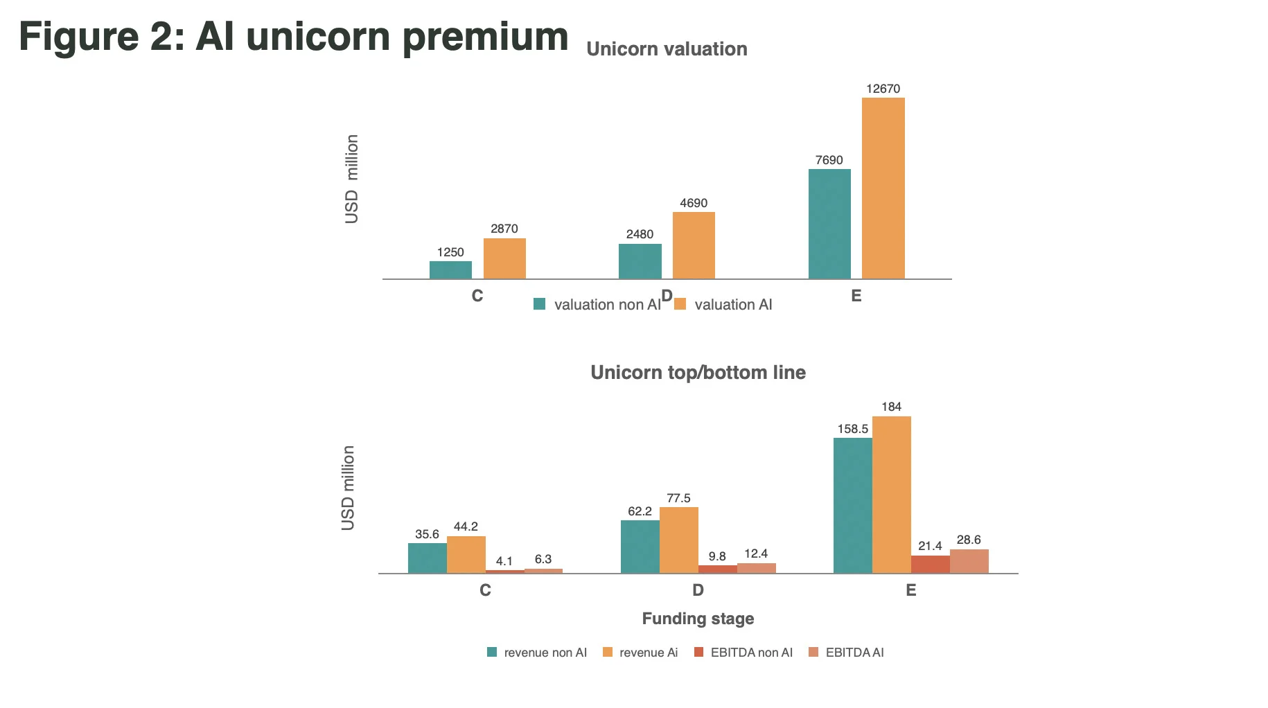 AI Unicorn Premium