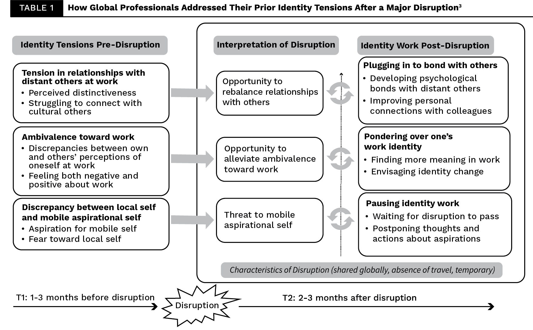 table 1 and 2 - a09 - Copy