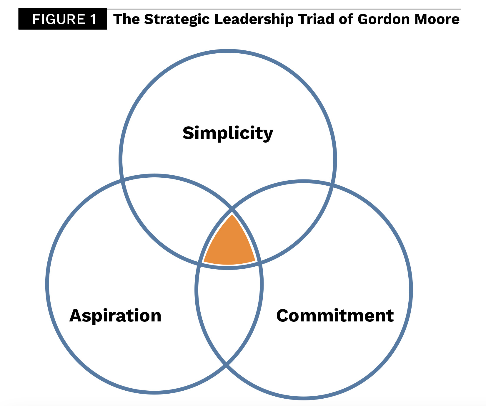 Figure 1 - Intel Corporation
