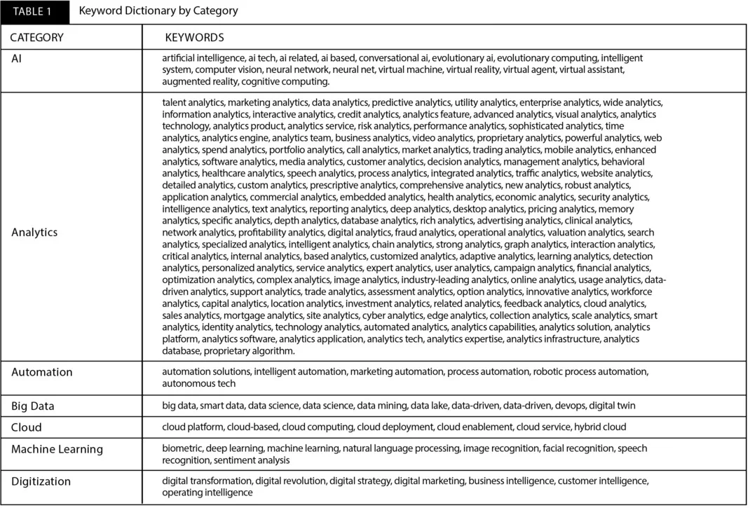 Table 1 - AI Industry Adoption and Its Management Implications