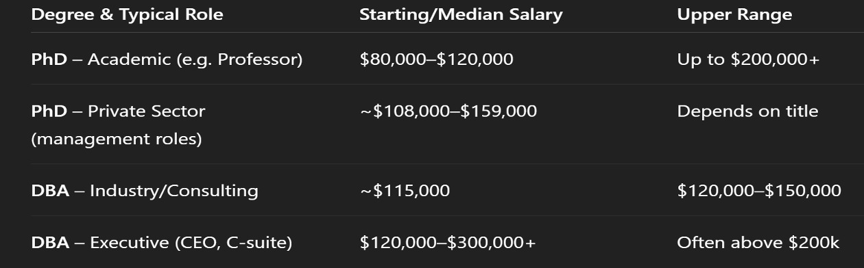 Side-by-Side (US Averages)