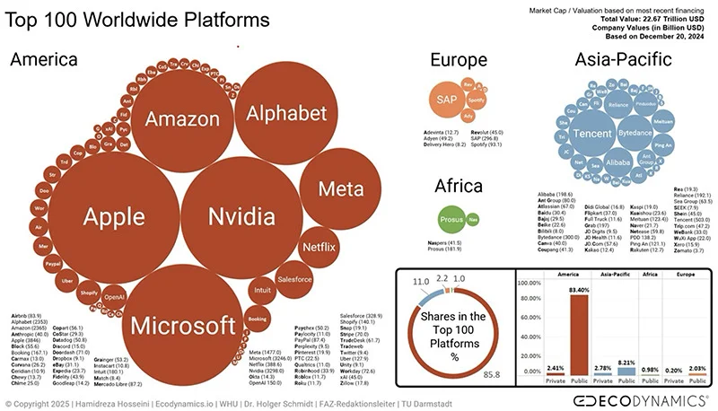 The Digital Phoenix Effect: How Established Firms Can Win in the Platform Era