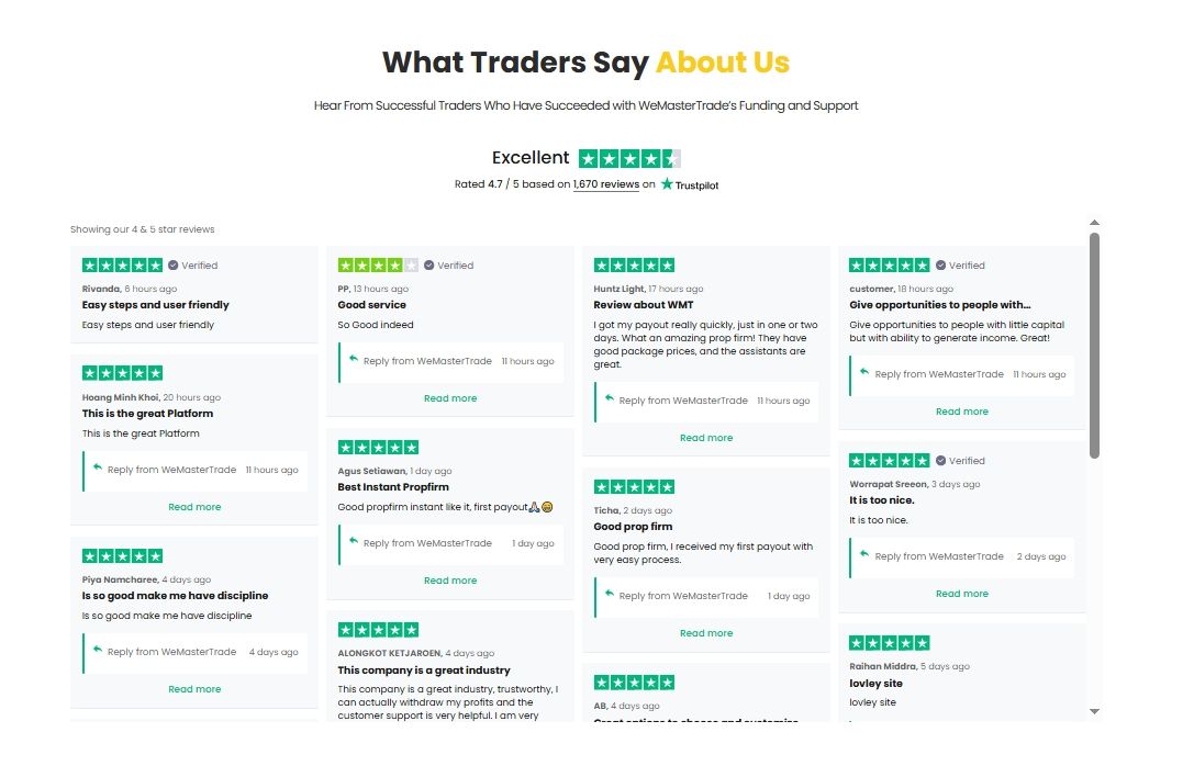 Trading website rewards