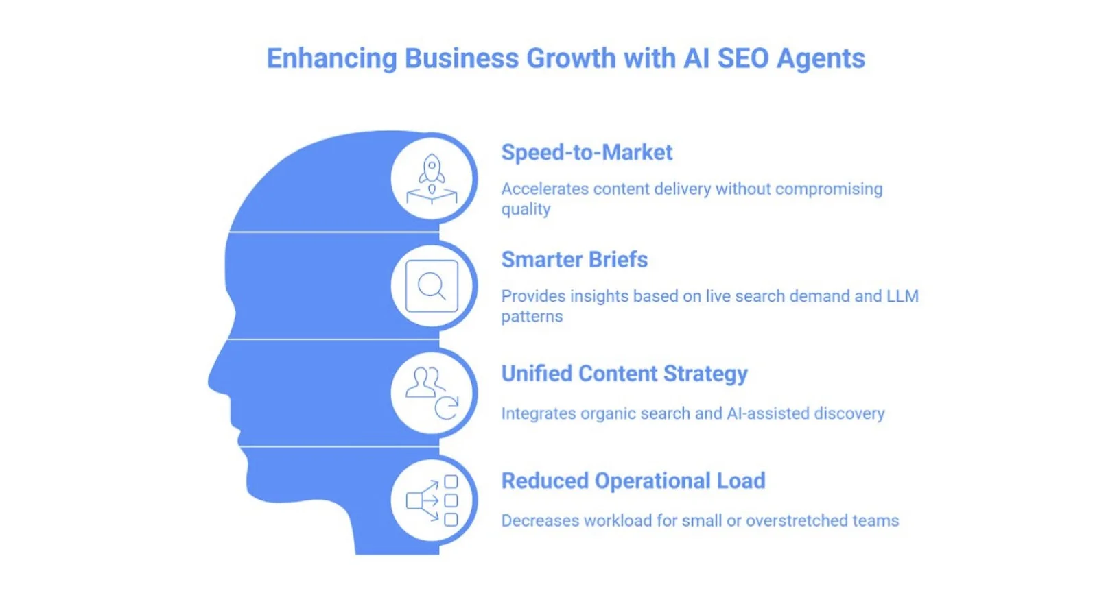 Enhancing Business Growth with AI SEO