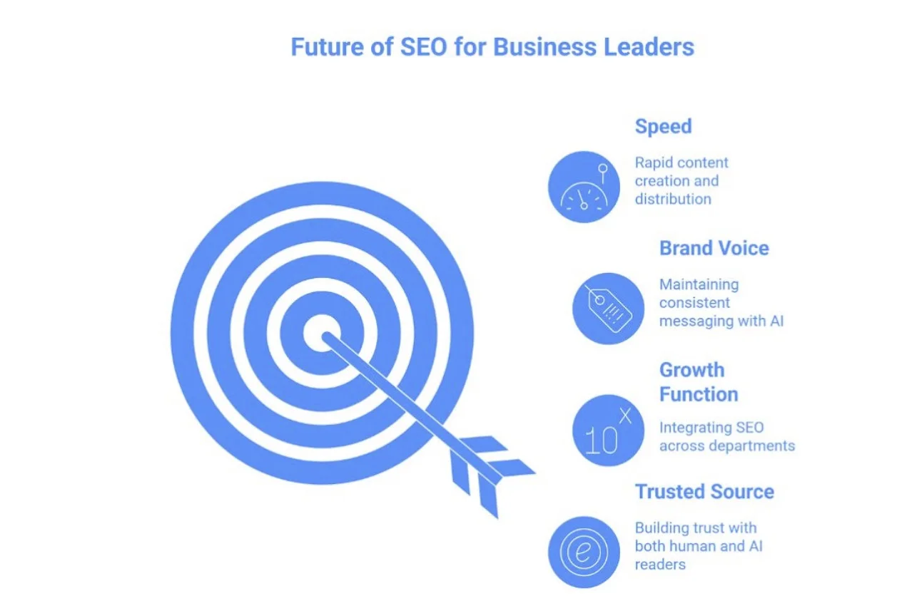 Future of SEO for Business Leaders.