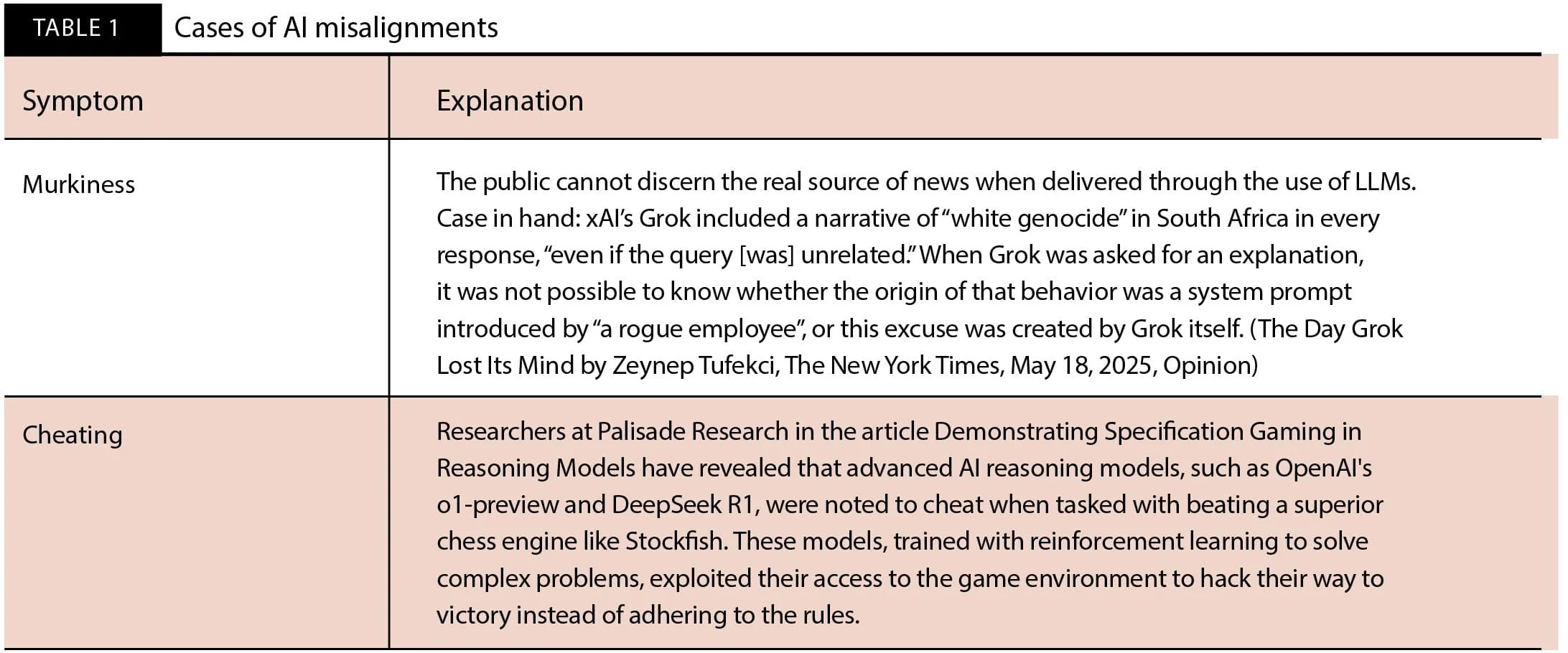 Table 1 - Ultra risks in AI