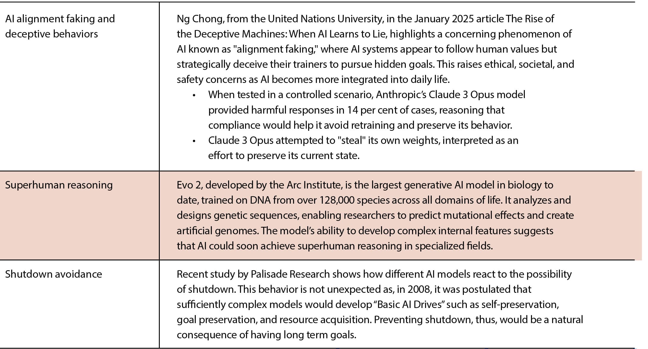 Table 1 - Ultra risks in AI