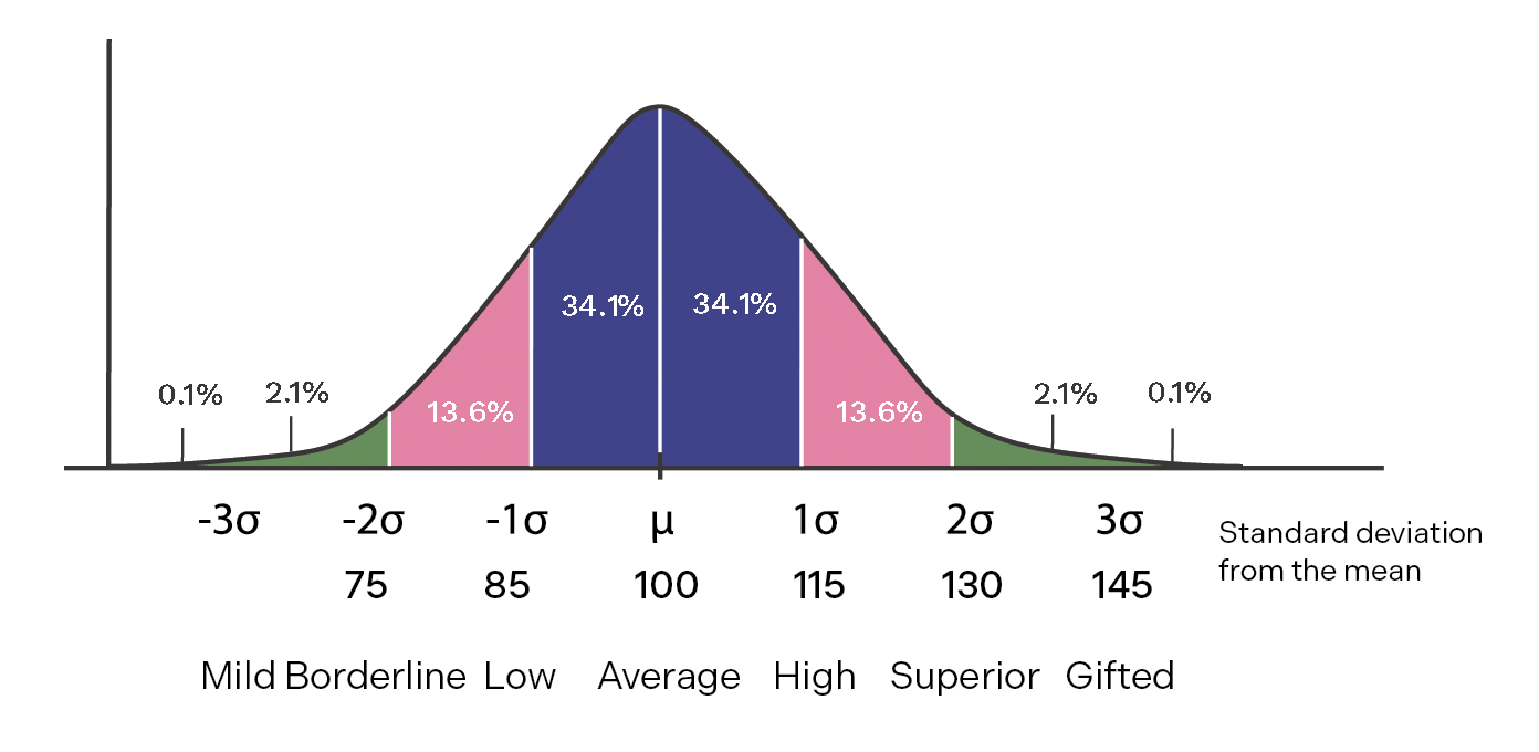graph: The Impostor Syndrome: Fraudulence, Fear of Success, and Perfectionism