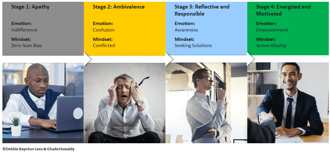 The Mindset Journey to Gender Equity