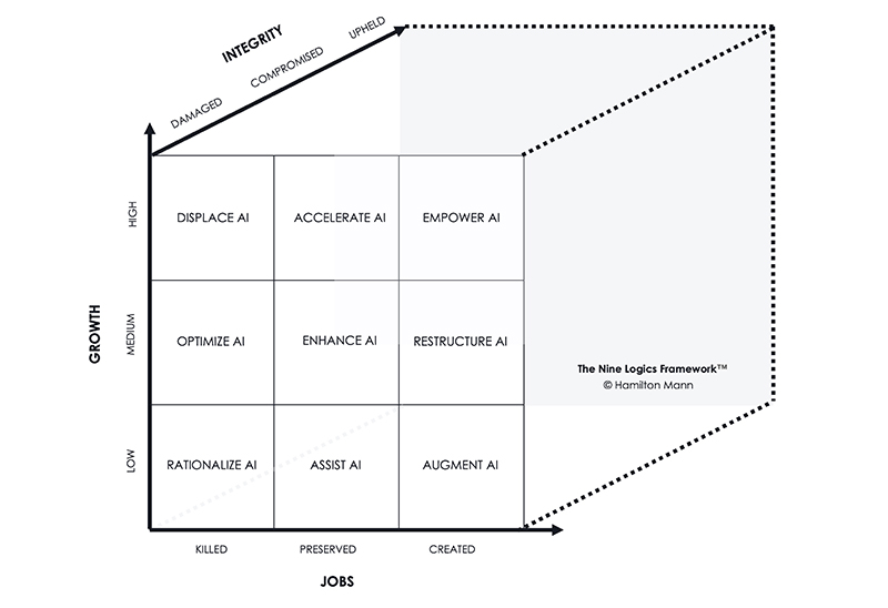 Nine Logics of AI Deployments and the Artificial Integrity Imperative