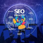E-Commerce SEO marketing