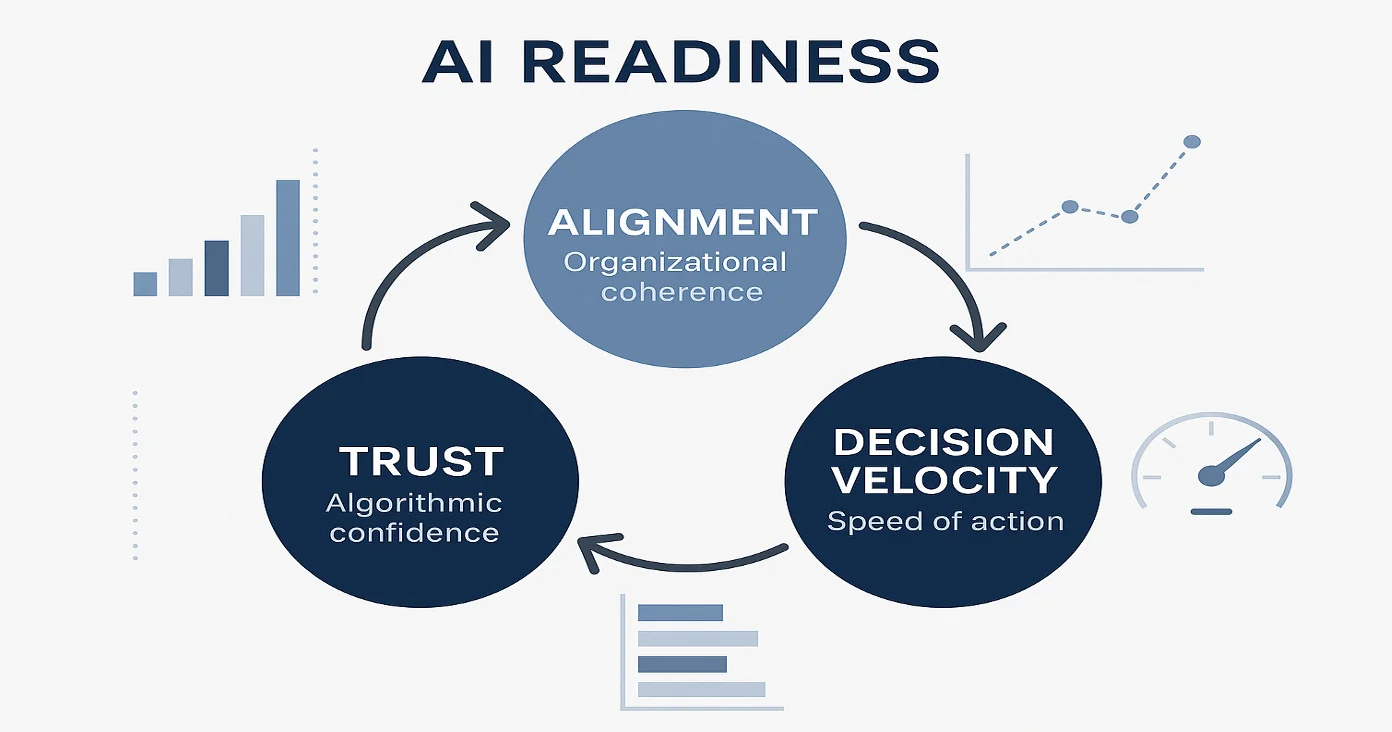 AI Readiness