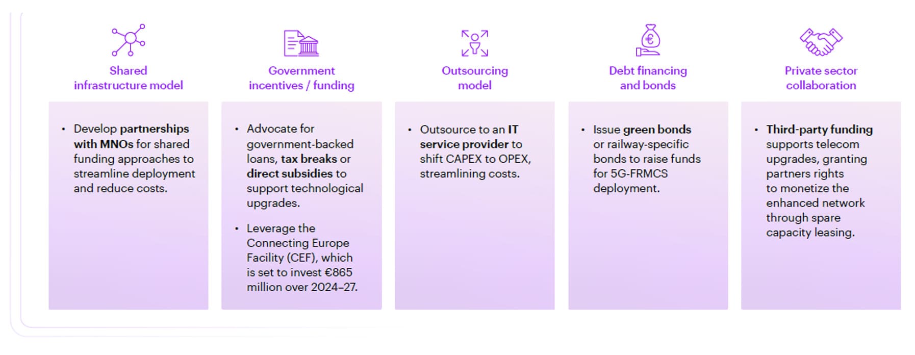 Leading operators are adopting innovative funding models to close the investment gap.