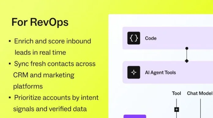 How RevOps Is Becoming the GTM Brain