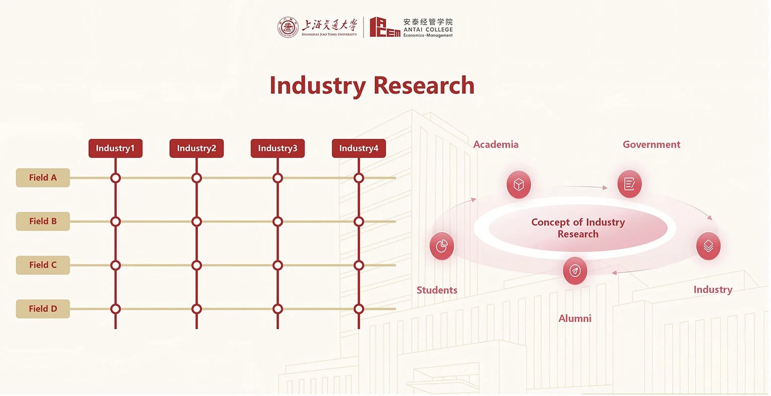 Shanghai Jiao Tong University’s Antai College of Economics and Management