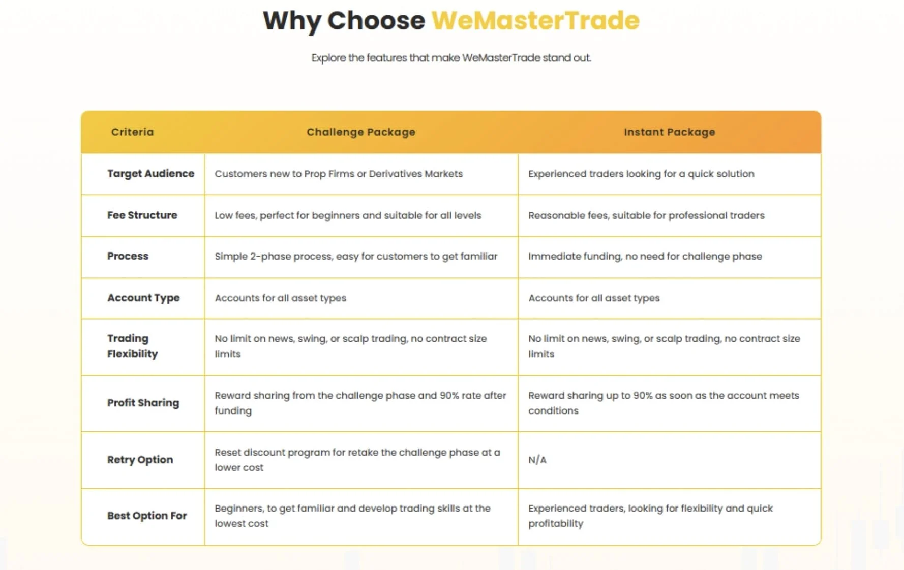 WeMasterTrade