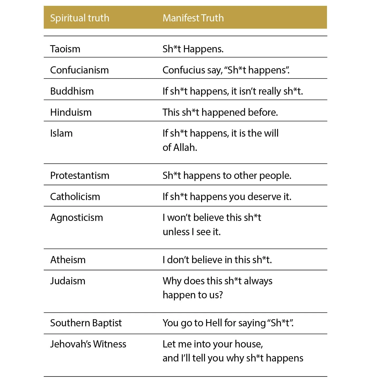 Equity and Justice Sensitivity
