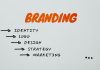 Here’s How To Expand Your Brand Reach Brand reach expansion - Orange and Blacks Texts