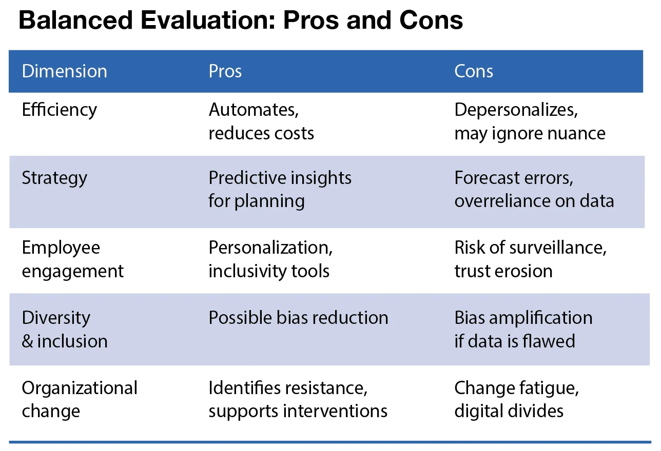 Balanced Evaluation in AI in HR