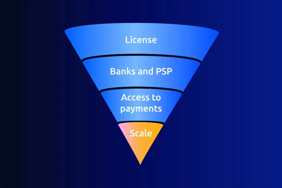 License As Trust Infrastructure