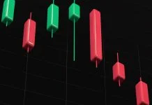 Triple Top Pattern - Candlestick Chart