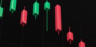 Triple Top Pattern - Candlestick Chart