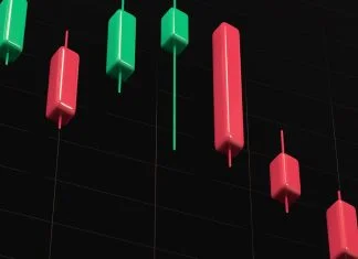 Triple Top Pattern - Candlestick Chart