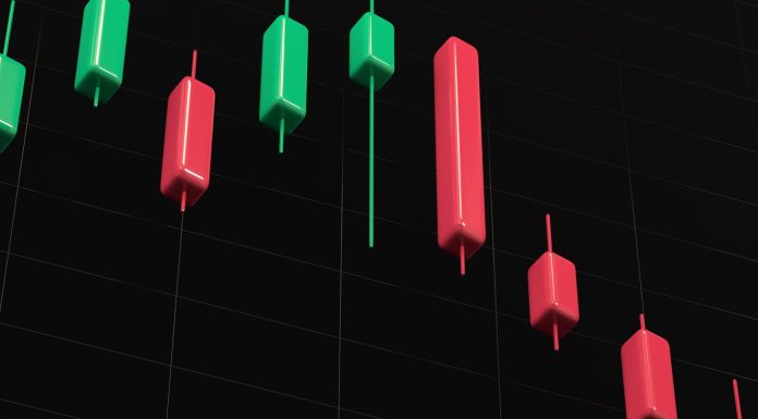 Triple Top Pattern - Candlestick Chart
