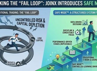 JoinX trading