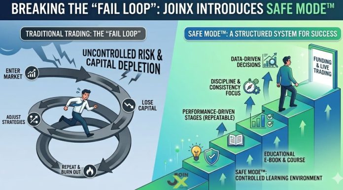 SAFE MODE™ – JoinX Introduces a New Model to Break the “Fail Loop” in Trading JoinX trading
