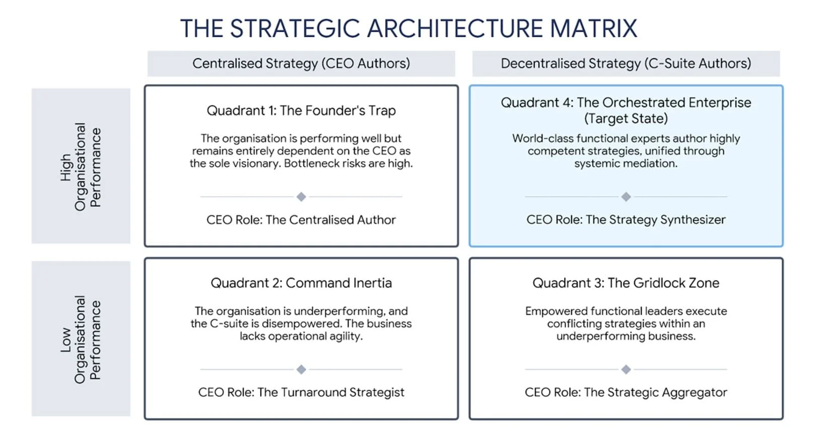 Framework 