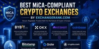 Best MiCA-Compliant Crypto Exchanges by ExchangeRank.com MiCA-compliant crypto exchanges
